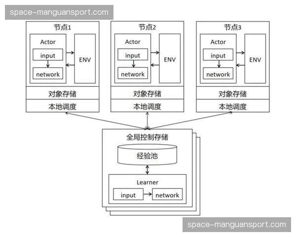 多智能体模拟系统应用于团队项目 研究复杂战术配合与演进
