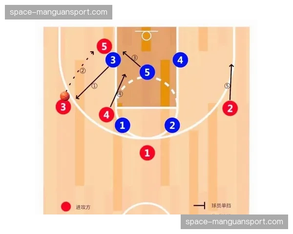 战术图解:阳光队如何通过“艾斯雷”战术为射手创造空位三分机会 战术图解:阳光队如何通过“艾斯雷”战术为射手创造空位三分机会